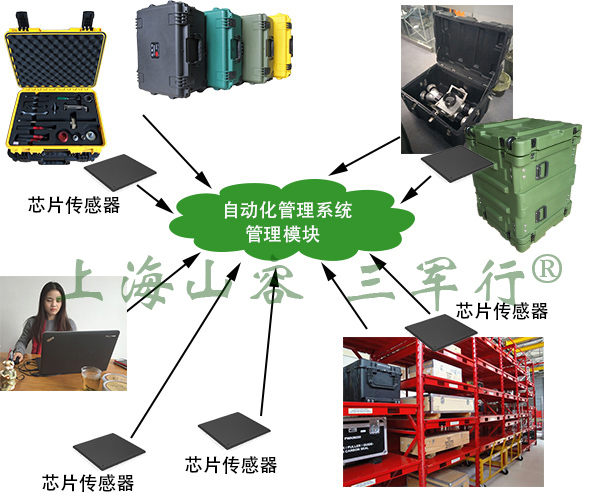 三軍行安全箱防護箱