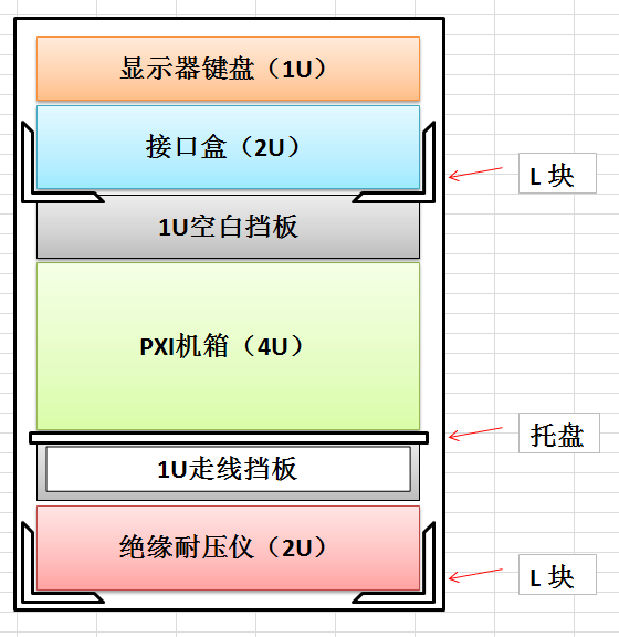 三軍行14U減震機架箱