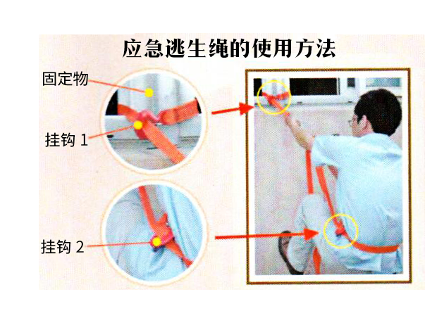M2100應急逃生箱