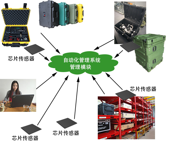 【圖】三軍行消防總隊(duì)消防器材倉(cāng)庫(kù)管理系統(tǒng)方案